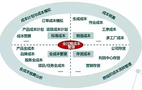 只有这篇文章把管理会计说明白了,确实与财务会计大不同