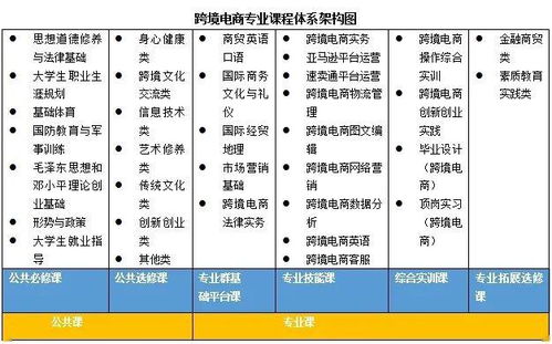 2020提前招生 商学院专业介绍